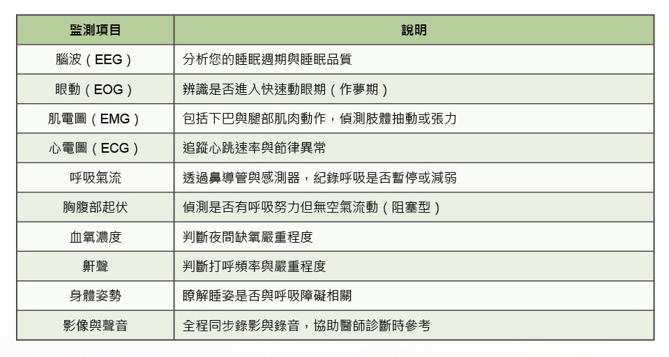 三軍醫訊NO259在您熟睡時Alice6LDx會全程紀錄多項生理數據